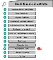 To estimate the cost of b based on the cost of comparable item a, use the equation 120 Best Project Cost Estimation Ideas Cost Estimation Estimate Template