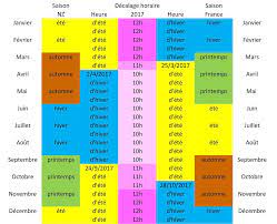 Naviguez et comparez les meilleures aubaines de dernière minute sur les vols en partance de auckland. Vivre Auckland Quel Decalage Horaire Entre La France Et La Nouvelle Zelande