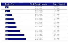 A Party Center Linens Tablecloth Size Chart Tablecloth Sizes Table Cloth