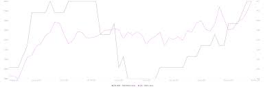 Bitcoin btc price in usd, rub, btc for today and historic market data. Bitcoin Price Touches 16 000 But Gets Rejected And Falls 2 Within Hours Forex Crunch