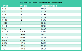 drill and tap chart inch gtsparkplugs