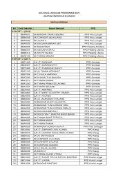 Ia adalah suatu niat dan usaha yang murni yang diredhai allah. Senarai Sekolah Menengah Di Ppd Kuala Selangor
