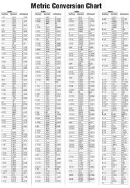 77 Meticulous The Metric Conversion Chart