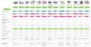 3d Printer Filament Comparison Chart Www Bedowntowndaytona Com