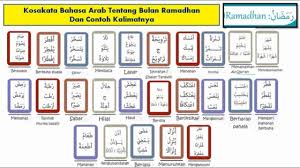 Apa bahasa inggrisnya rumah dan kosakata benda di sekitar halaman kedua contoh kalimat cerita perbedaan house dan home dalam bahasa inggris. Kosakata Bahasa Arab Tentang Bulan Ramadhan Dan Contoh Kalimatnya Youtube