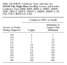 Service Entrance Cable Size Chart Wiring Schematic Diagram