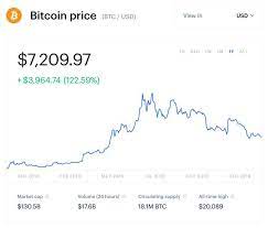 Get the latest bitcoin price prediction. This Former Bitcoin Skeptic Thinks The Price Is About To Explode Here S Why