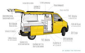 Vw T5 Camper Ausbau Konzept Illustration Vw T5 Camper Vw T5 Camper
