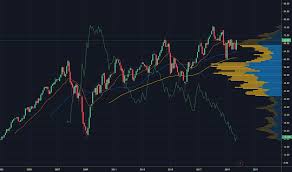 Cm Stock Price And Chart Nyse Cm Tradingview