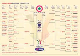 Copa italia final 2021 copa italia final schedule the 2021 copa italia final schedule copa italia schedule ok, football mate in. Inilah Drawing Dan Jadwal Lengkap Coppa Italia 2013 14 Bola Net