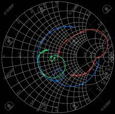 Scattering Parameters Plotted On Smith Chart Microwave Device