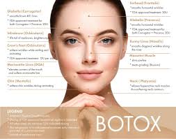 Botox cosmetic spring gift card. Botox Cosmetic Washington Dc Wrinkle Smoothing Northern Va