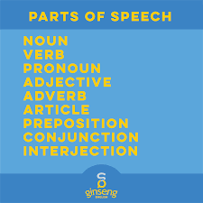 Easy examples of pronouns in these examples, the nouns being replaced are in bold, and the pronouns are shaded: The 9 Parts Of Speech In English Ginseng English Learn English