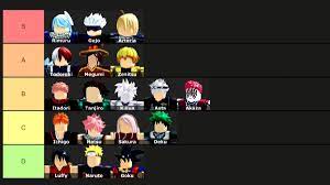 With all characters from the classic and modern, a lot of anime shows (shonen jump, adaptation of game in anime, light novel, more etc.). Anime Dimensions Tier List Roblox