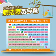 Usd 5 61 99 Multipliers Table Wall Charts Childrens Puzzle