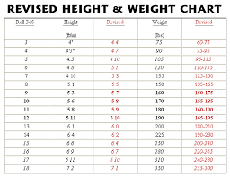 Average Weight For 2 Year Old