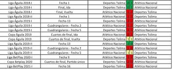 No le sucedía esto desde abril de 2018, cuando también estuvo tres. Tcyponselo8vbm