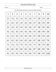 Unbiased Lcm Chart 1 100 Printable Number Chart 1 120 Chart