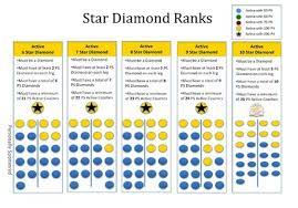 Check spelling or type a new query. 19 Different Beachbody Coach Ranks Their Compensation