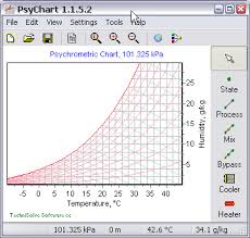 Psychrometric Chart Software Download