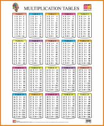 8 Table 2 To 20 New Tech Timeline Math Tables