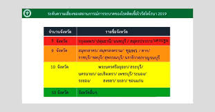 ลงมติ สถานการณ์โควิด 19 พื้นที่สีแดงล่าสุด ยังไม่มี เผยแล้ว 77 จังหวัดอยู่ระดับควบคุมแบบไหนบ้าง จังหวัดพื้นที่สีแดง ยังไม่มี เช็กเลย. Uyvioxxabxorhm