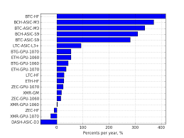 Model model model gpu price mining profit 24h payback algorithm hashrate. Cloud Mining Profitability Vs Cpe Mining Update 7 Steemit