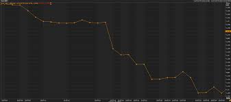 Here Is The Tick Chart Of The Flash Crash In The Pound