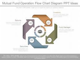 Mutual Fund Operation Flow Chart Diagram Ppt Ideas