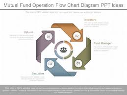 mutual fund operation flow chart diagram ppt ideas