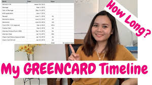 Are you eligible to apply for a green card? Green Card Aos Timeline I 485 Filam Couple Youtube