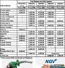 Start eclipse, then select help > install new software. Ngv Installation Save Fuel With Natural Gas