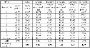 Wella Color Conversion Chart Sbiroregon Org