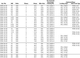 Cable Selection Chart For Motors Manual