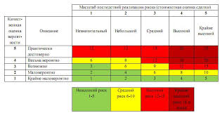 De exemplu, juriştii din organizaţii au avut o contribuţie importantă în ceea ce priveşte managementul riscurilor legale, în special riscul de de răspundere civilă. È™abloane De PrezentÄƒri Despre Biografie Powerpoint Backgrounds Pentru PrezentÄƒri