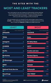 Porn websites that are safe