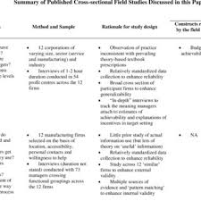 Pdf Cross Sectional Field Studies In Management Accounting Research Closing The Gaps Between Surveys And Case Studies