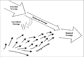 Deliberate Strategies