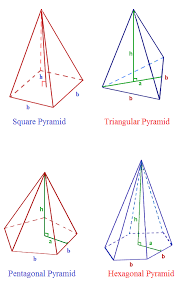 Volume Of A Pyramid Formula Download List Of Important Formulas