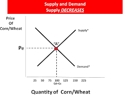 Haywardecon Blog Just A High School Economics Teacher