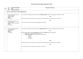 For more information and source, see on this link : Http Www Ukm My Fssk V2 Wp Content Uploads 2020 07 Fssk Kelayakan Stam 20192020 1 Pdf