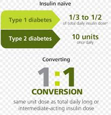 insulin degludec glycated hemoglobin insulin glargine