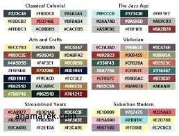 wall paint colors chart kabarindo co