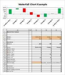 Waterfall Chart Excel 6 Free Excel Documents Download