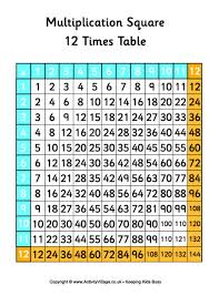The tables are the basic or fundamentals of learning maths. 300 Times Table Chart Free Table Bar Chart