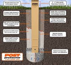 The metal box that is attached at the top holds the base of the wood fence post. Post Protector 4 In X 6 In X 42 In In Ground Post Decay Protection 4642 At Tractor Supply Co