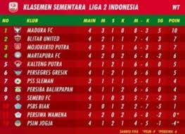 Liga 1 rencana digelar 20 agustus. Klasemen Liga 2 2018 Hingga Pekan 4 Madura Fc Di Puncak Kumparan Com