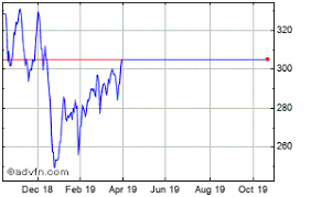 Lonza Share Price 0qno Stock Quote Charts Trade History