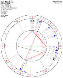 Kate Middleton Horoscope Astrology King