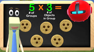 Third grade multiplication worksheets worksheet #1. Multiplication 3rd Grade Learn Multiplication Educational Math Videos Youtube